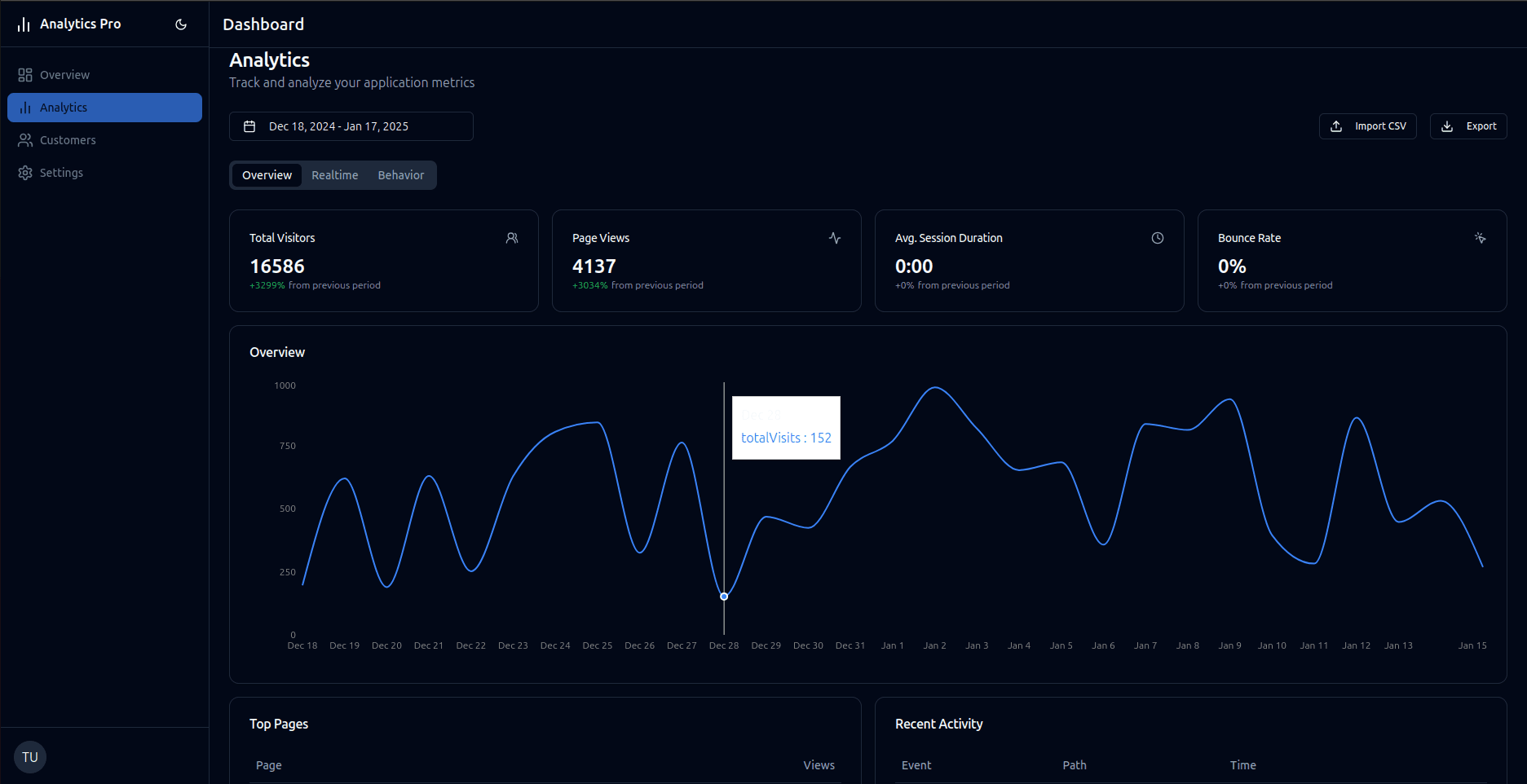 Analytics Dashboard